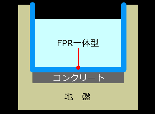 アクラFRPデザインプール