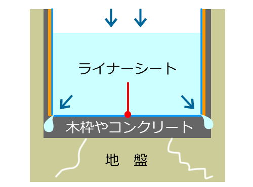 アクラFRPデザインプール